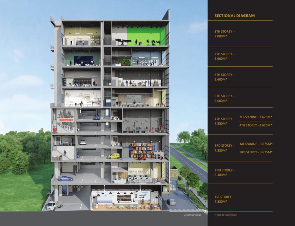 CT Gold @ Macpherson Sectional Plan